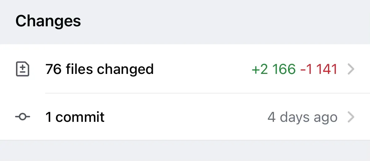 React 17 to 18 PR size