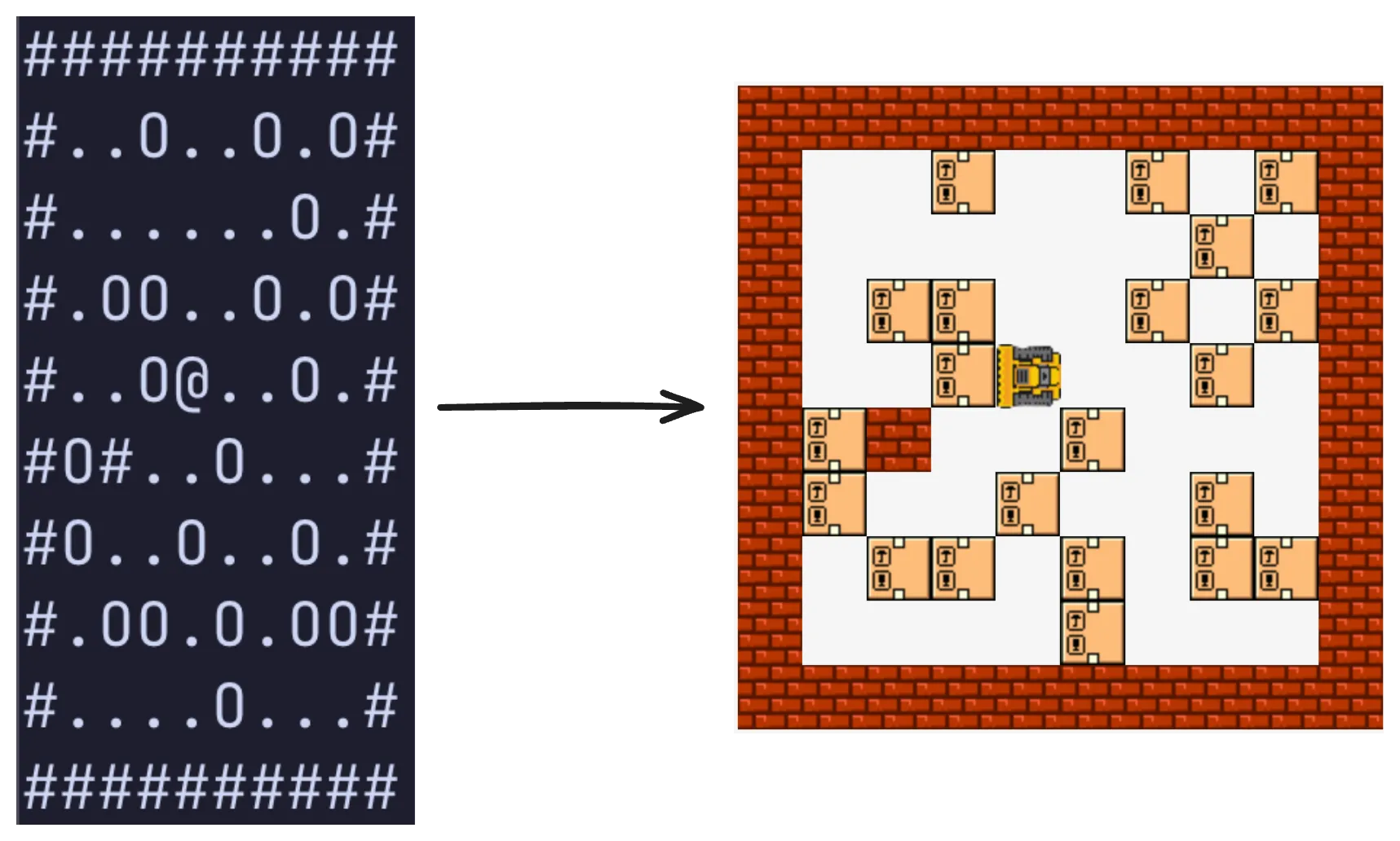 Warehouse simulator